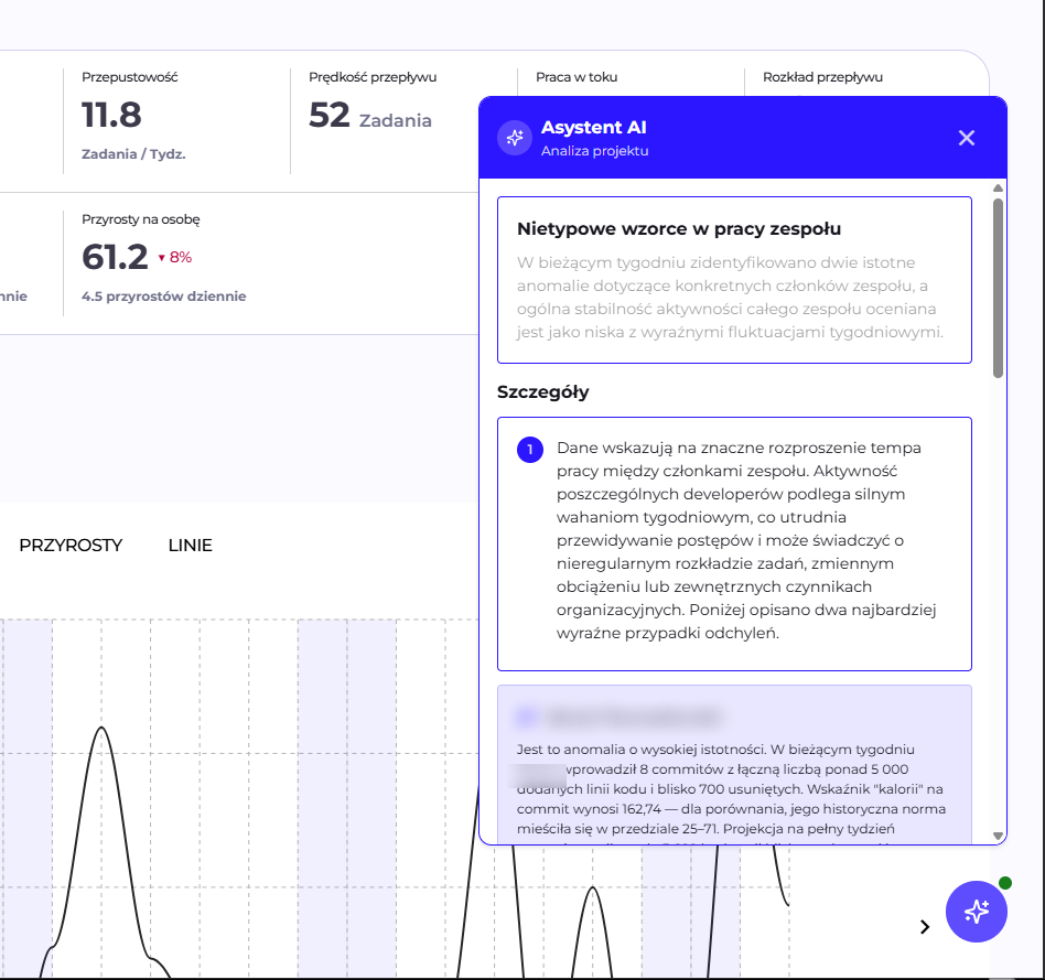 The AI Assistant panel with a ready analysis