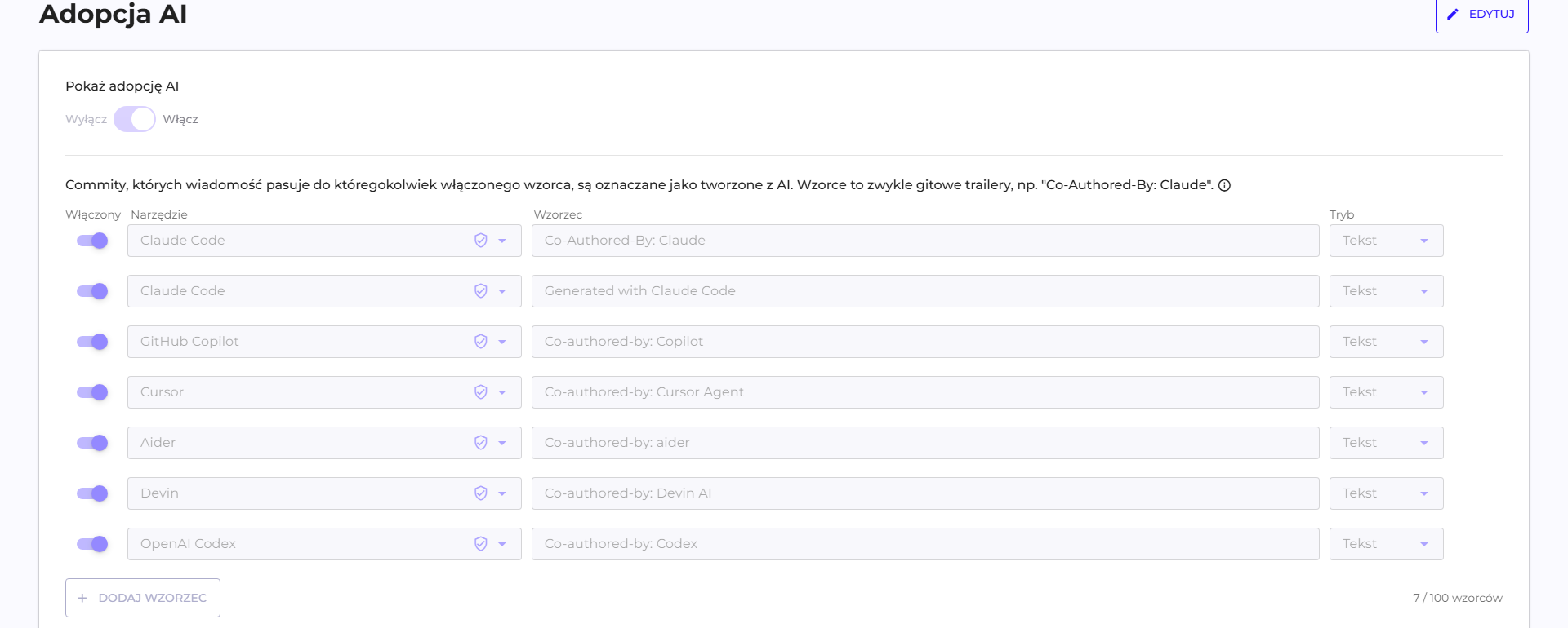 Commit patterns recognized as AI work
