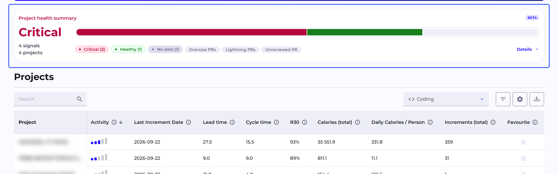 Project health summary section with cards and filters
