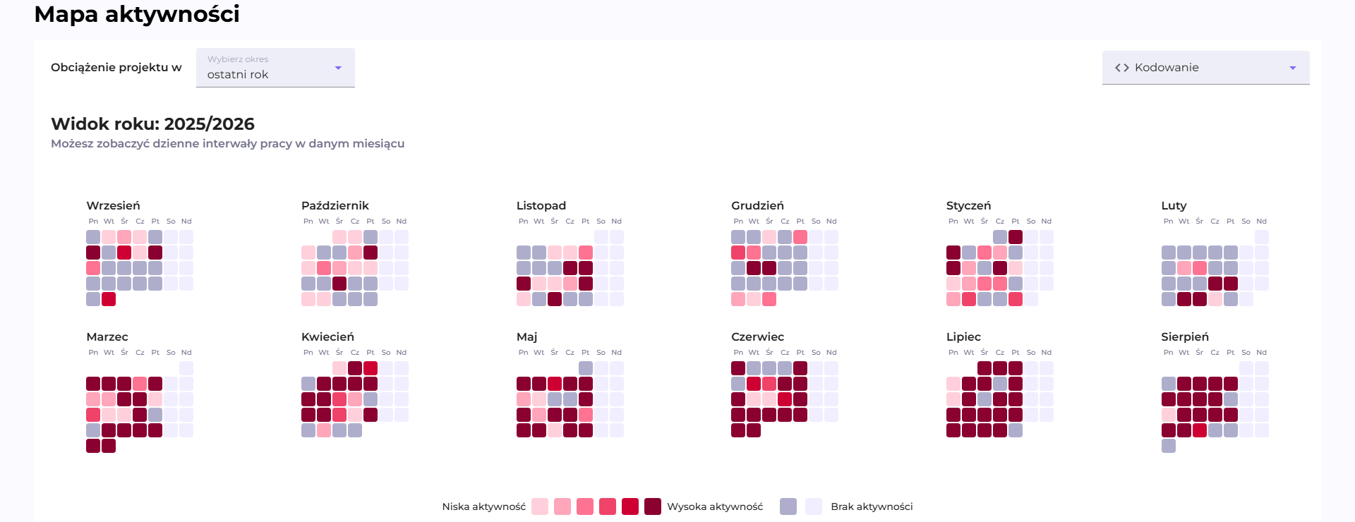 Activity map: 12 months with daily activity level