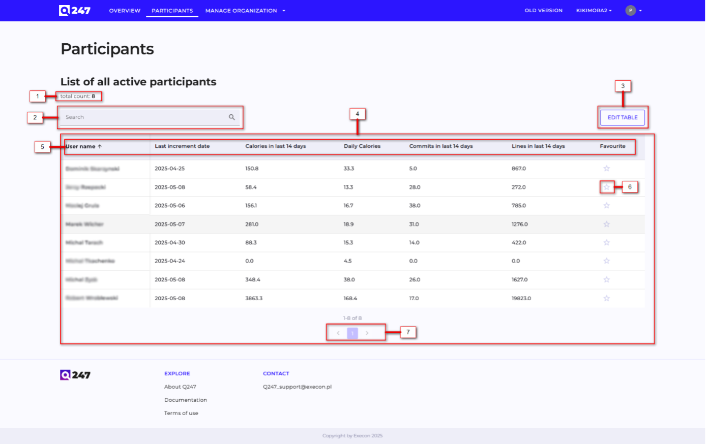 Participants