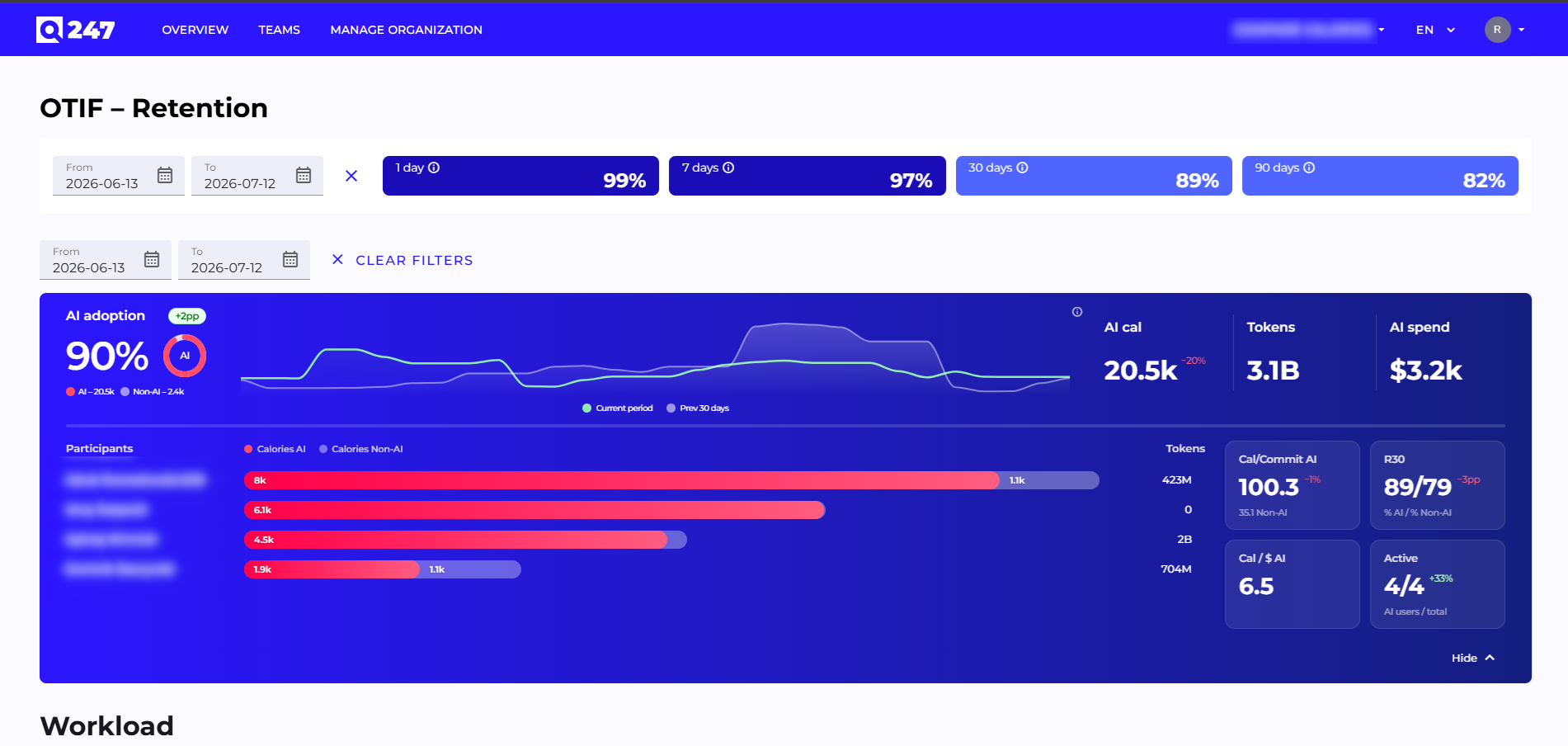 AI adoption widget on the Participant view (OTIF – Retention)