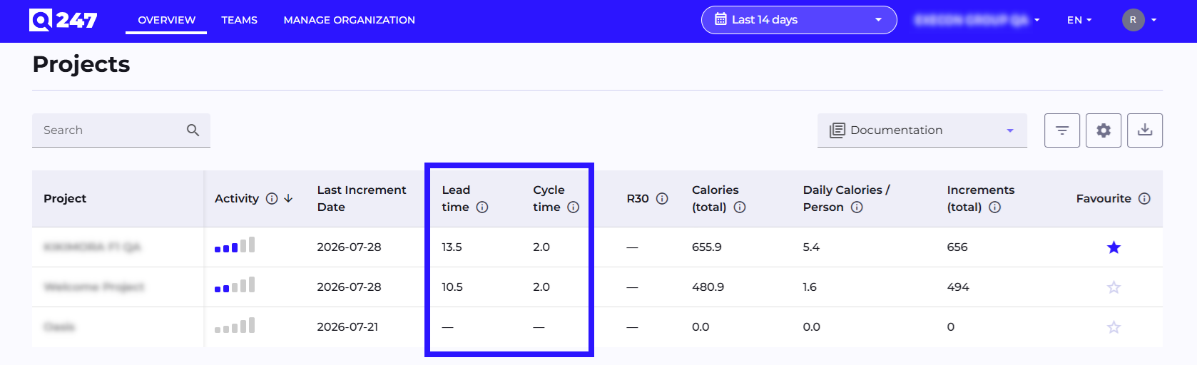 Lead time and cycle time columns in the Overview project list