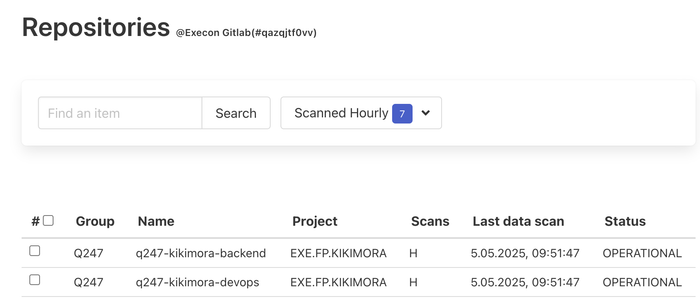 Repositories scanned