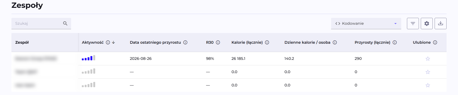 Teams table with default columns