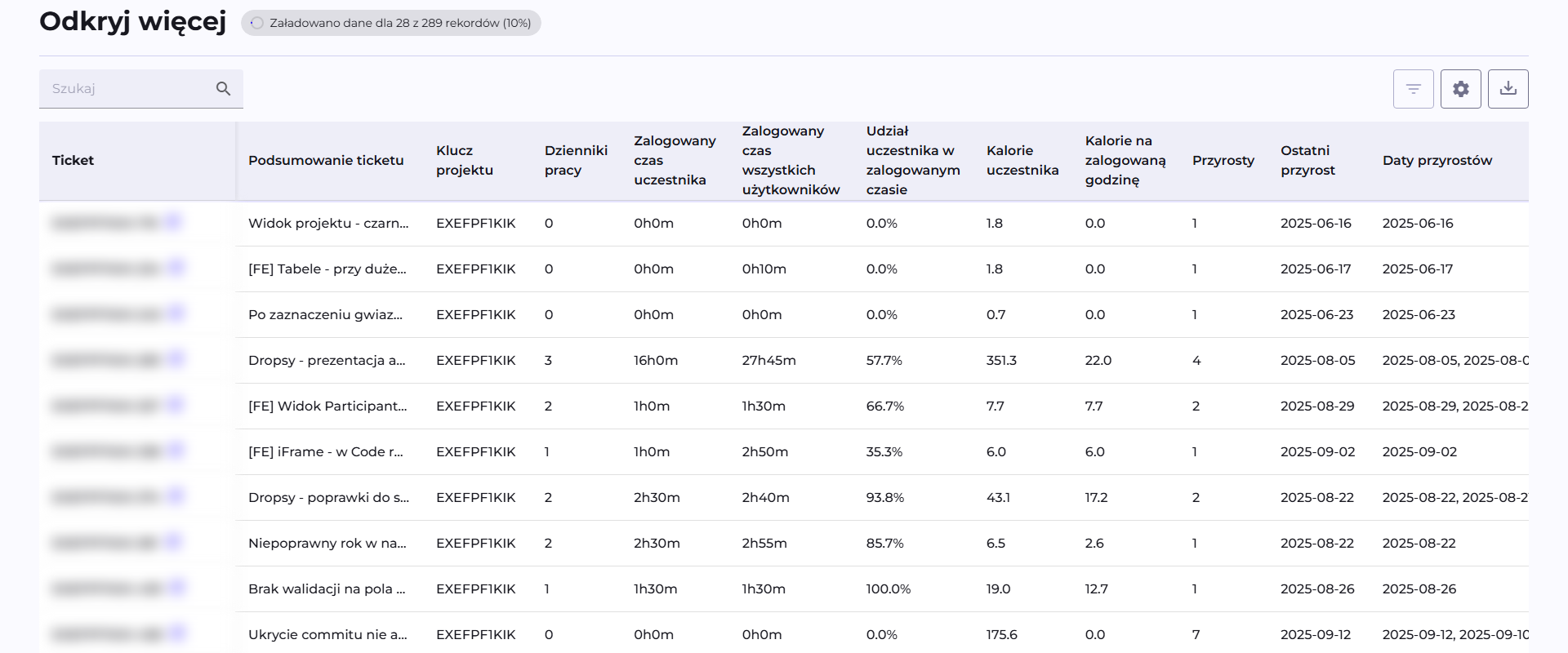 Table of tickets with logged time in Discover more