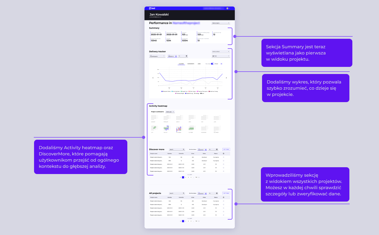 Participant View Screen