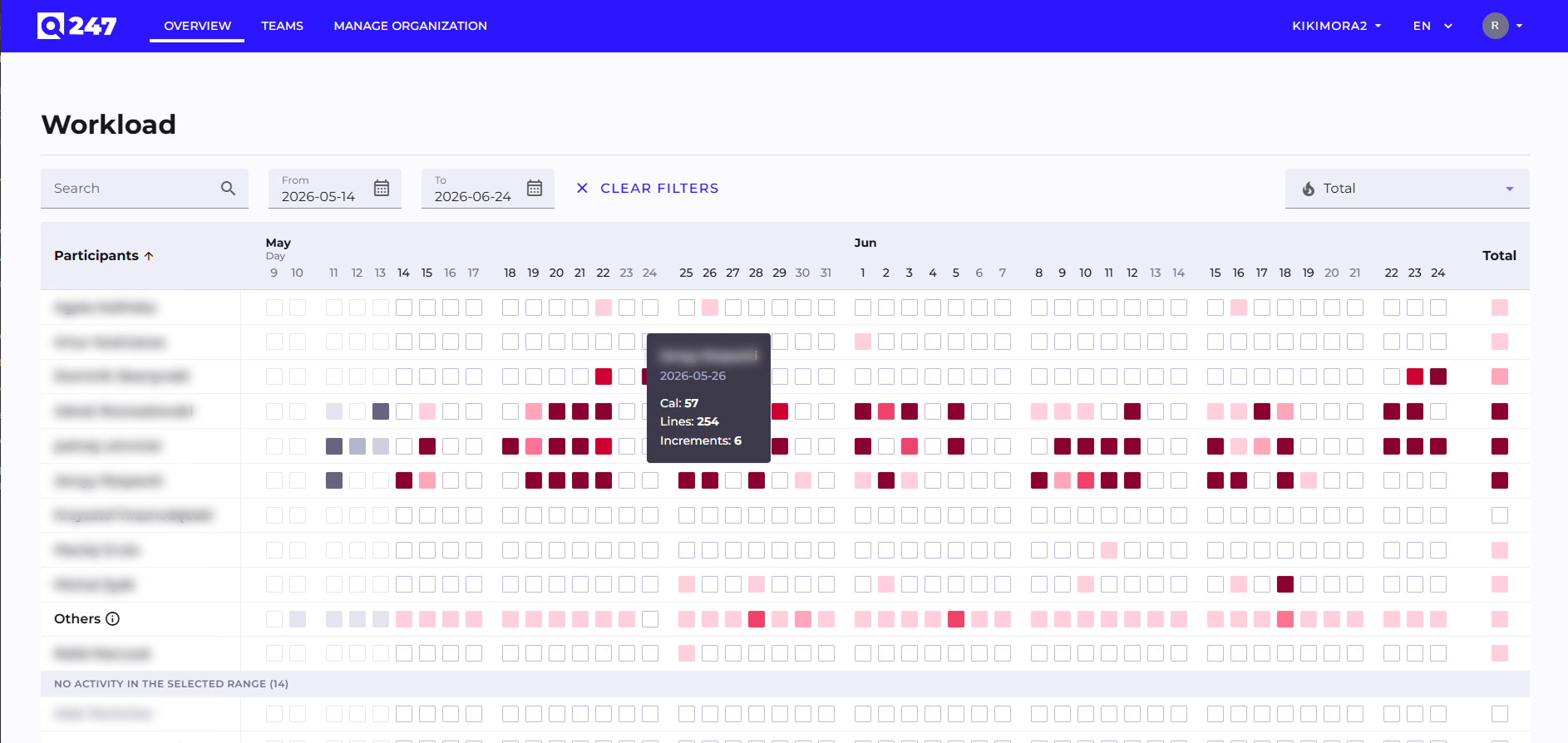 Heatmapa Workload z tooltipem szczegółów aktywności po najechaniu na komórkę